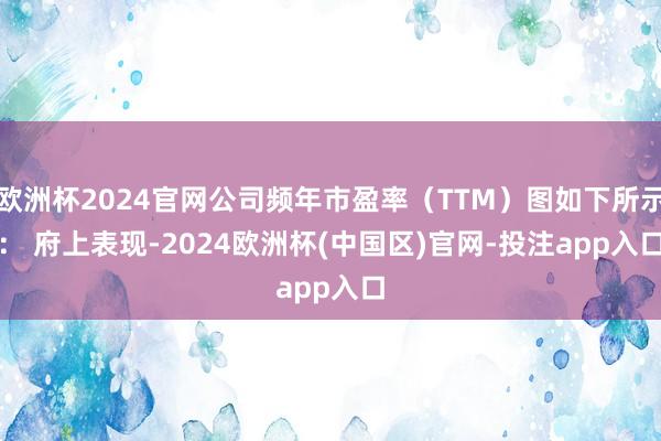 欧洲杯2024官网公司频年市盈率（TTM）图如下所示： 　　府上表现-2024欧洲杯(中国区)官网-投注app入口